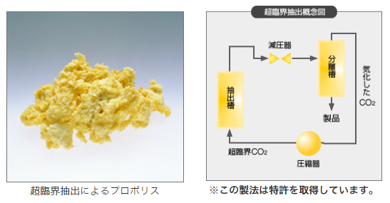 超臨界製法