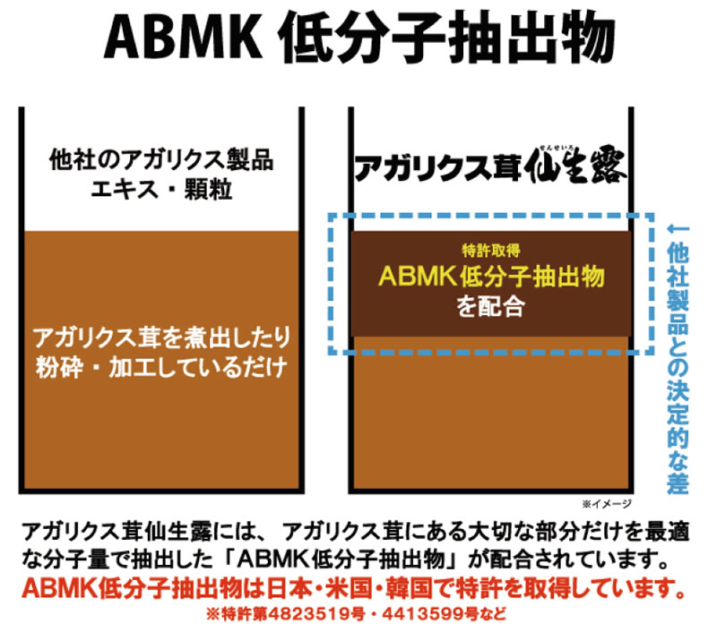 アガリクスエキス　仙生露　さきさきさま